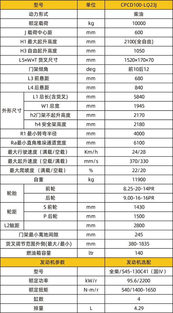 CPCD100-LQ23J进箱专用兰州新区叉车