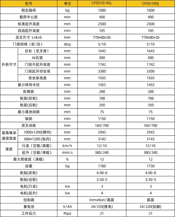 CPDS10-N电梯专用兰州新区叉车技术参数